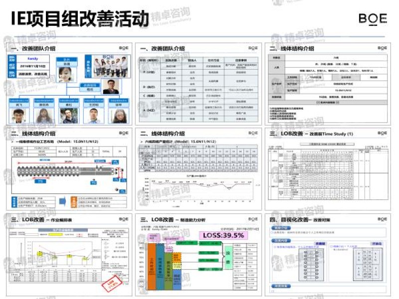 重庆5S管理咨询