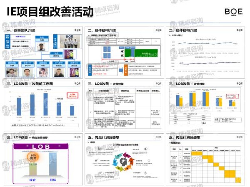 重庆5S管理咨询