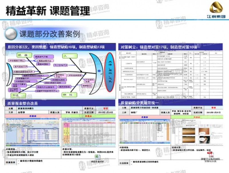 6s管理培训