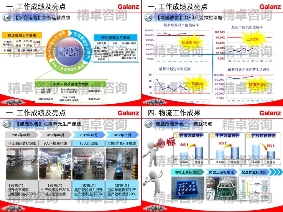 精益生产管理咨询