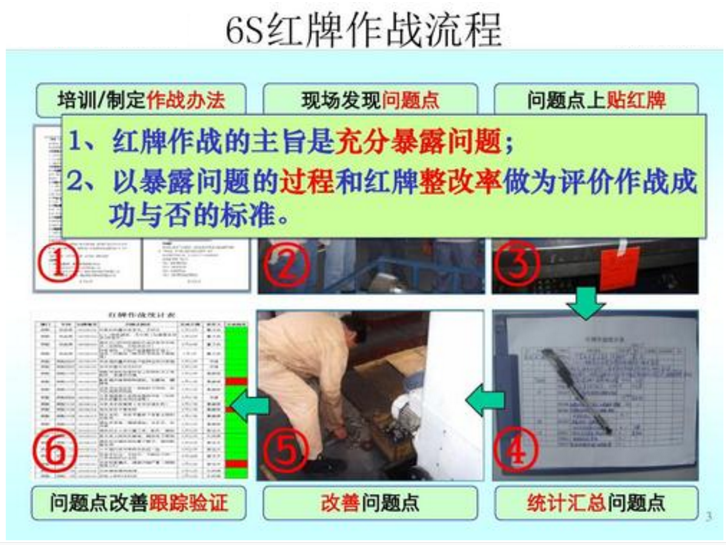 6S红牌作战