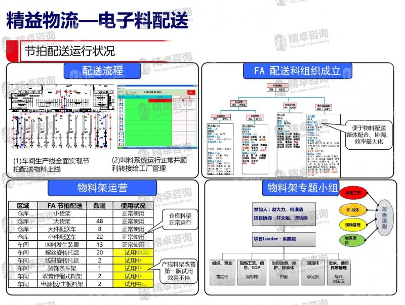 精益管理