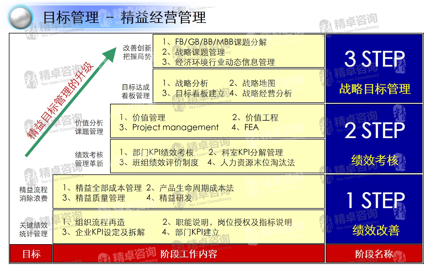 目标管理