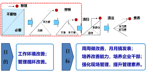 3S实战培训